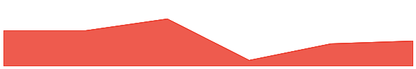pippin 7d chart