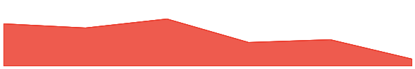 SwarmNode.ai 7d chart