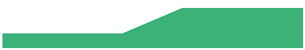 ynBNB Max 7d chart