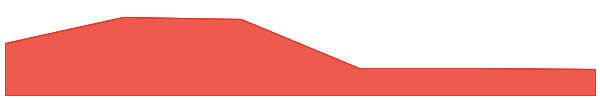 Hey Anon 7d chart