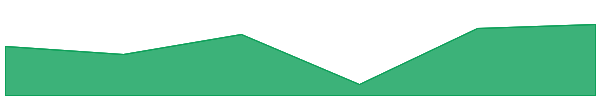 Wrapped TON 7d chart