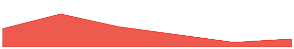 Butthole Coin 7d chart