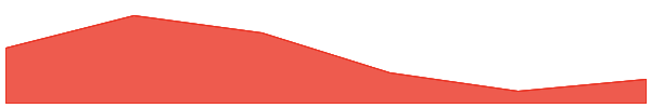 Acolyte by Virtuals 7d chart