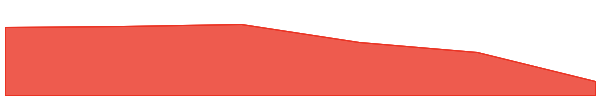 BOTIFY 7d chart