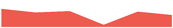Jambo 7d chart