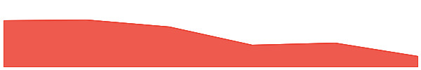 Elon Trump Fart 7d chart