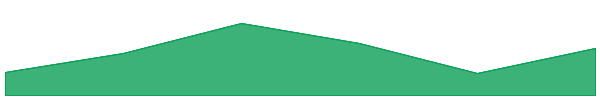 Hive AI 7d chart