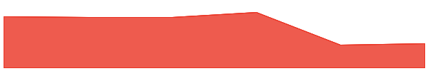 Zoo World 7d chart