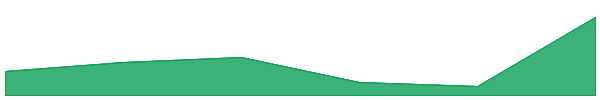 ideax 7d chart