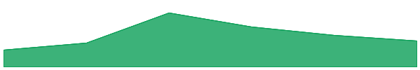 Aster asBNB 7d chart