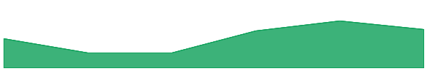 DuckChain 7d chart