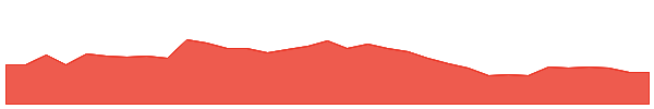 Plume 1y chart