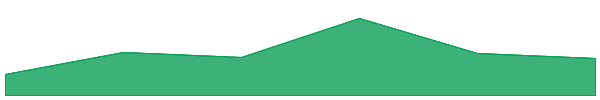 StablR USD 7d chart