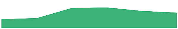 Vine Coin 7d chart