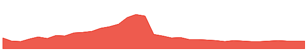 Solayer 1y chart