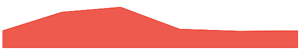 CreatorBid 7d chart