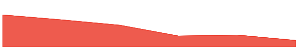 Aster USDF 7d chart