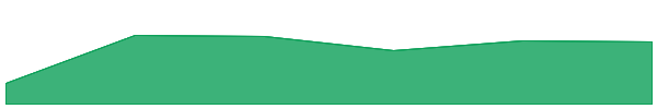 Aster asUSDF 7d chart