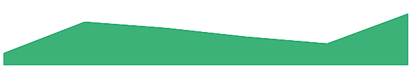 Launch Coin on Believe 7d chart