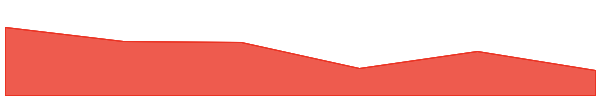 San Chan 7d chart