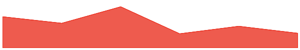 Pain (paintoken.com) 7d chart