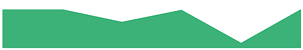 AGON Agent 7d chart
