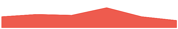 Game7 7d chart