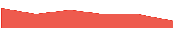 AGENDA 47 7d chart