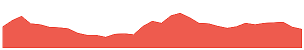 KAITO 1y chart