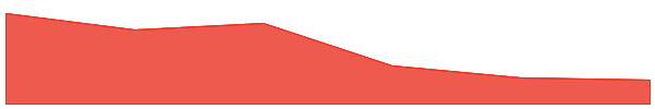 KAITO 7d chart
