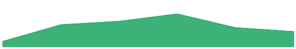 Jerry The Turtle By Matt Furie 7d chart