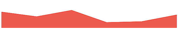 SoSoValue 7d chart