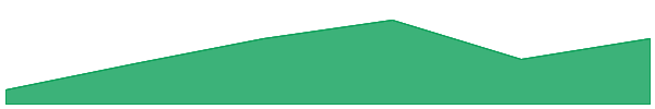 Dolomite 7d chart