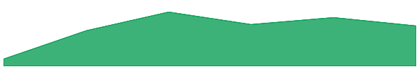 ZORA 7d chart