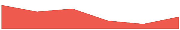 Space Nation Oikos 7d chart