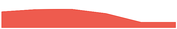 NEXPACE 7d chart
