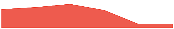 IMGN Labs 7d chart
