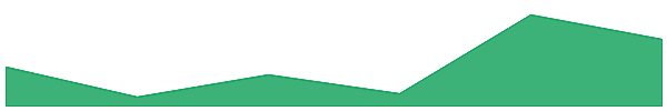 Mind Network 7d chart