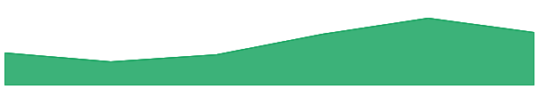 Retard Finder Coin 7d chart