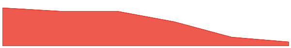 SOLVEX NETWORK 7d chart