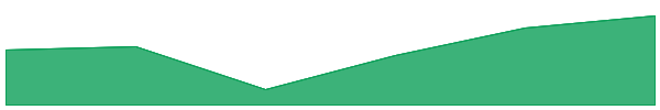 NUMINE 7d chart
