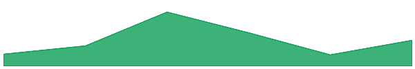 Rootstock Bitcoin 7d chart