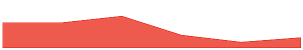 TOAD 7d chart