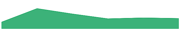 Definitive 7d chart