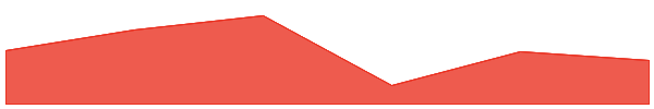 SKYAI 7d chart