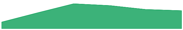 OKZOO 7d chart