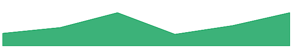 Housecoin 7d chart