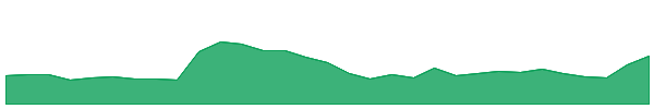 Cronos 1y chart