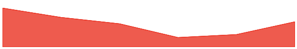 Shadow Exchange 7d chart