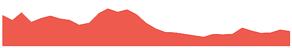 Livepeer 1y chart